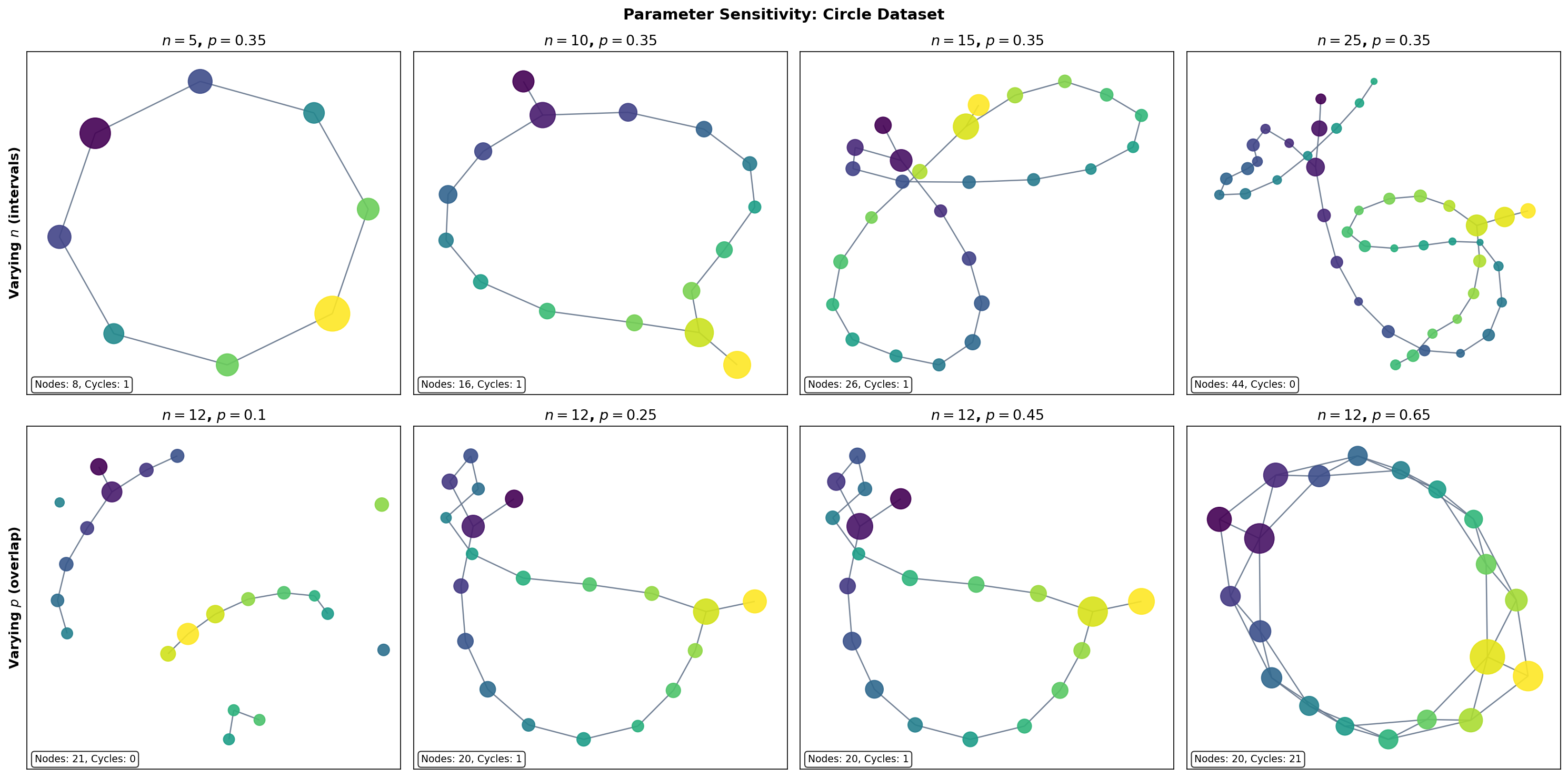 Parameter sensitivity sweep