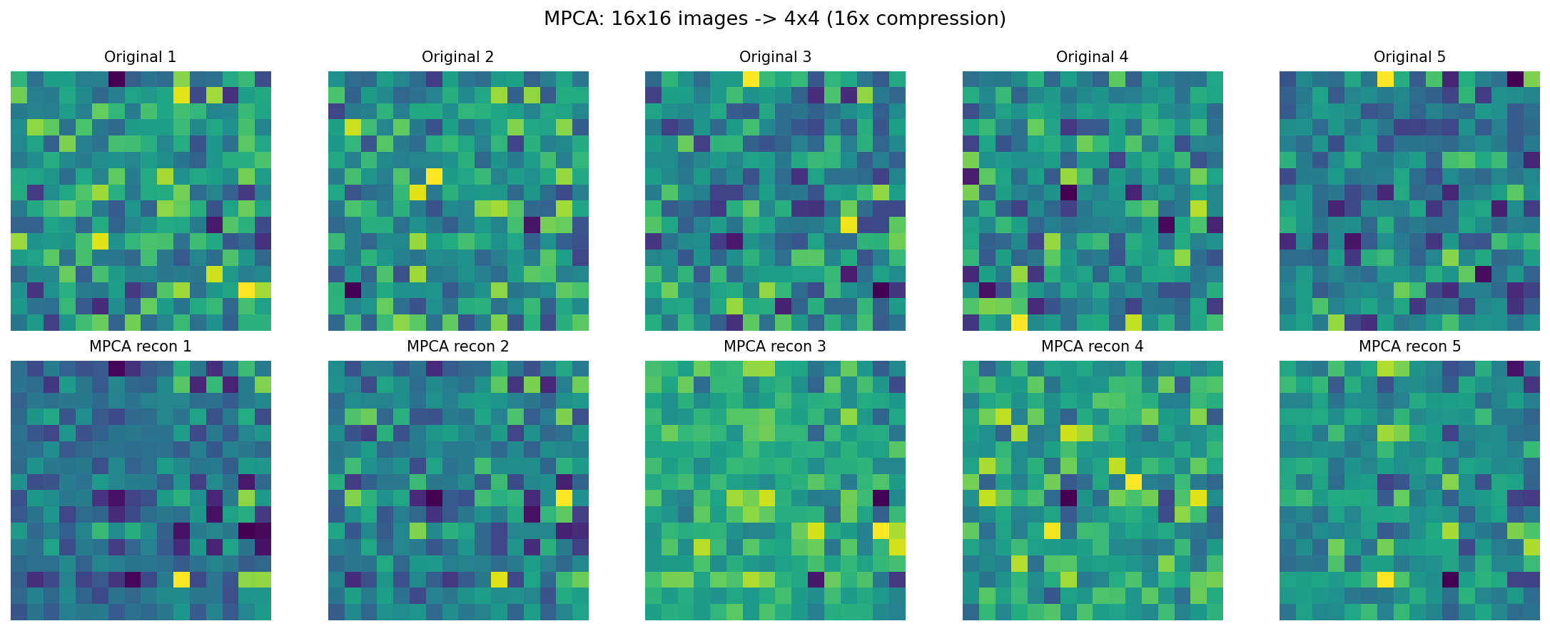MPCA: original and reconstructed 16×16 images using multilinear PCA